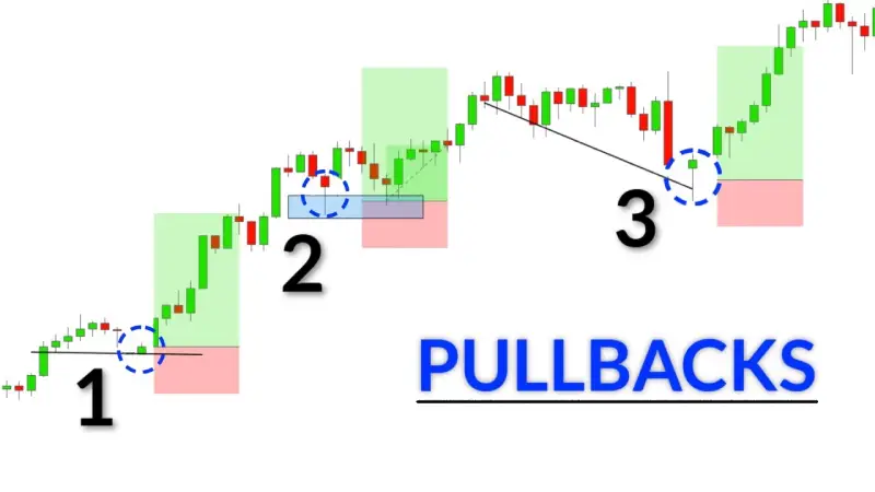 Pullback Nedir