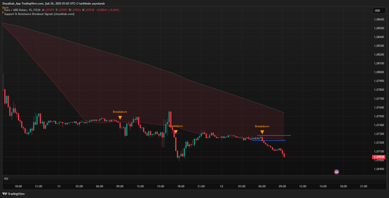 Support Breakout Example